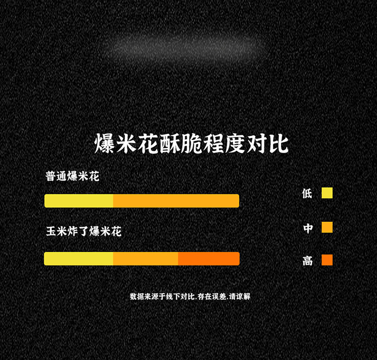 玉米炸了 80g(圖7) 玉米炸了 80g(圖7)